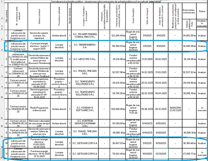 Câtă energie consumă penitenciarele din România Facturile ANP au crescut de la ridicarea schemei de plafonare