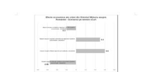 Profesorul Cristian Socol: Despre consecințele economice și sociale ale Războiului din Orientul Mijlociu. Ce efecte asupra economiei românești?