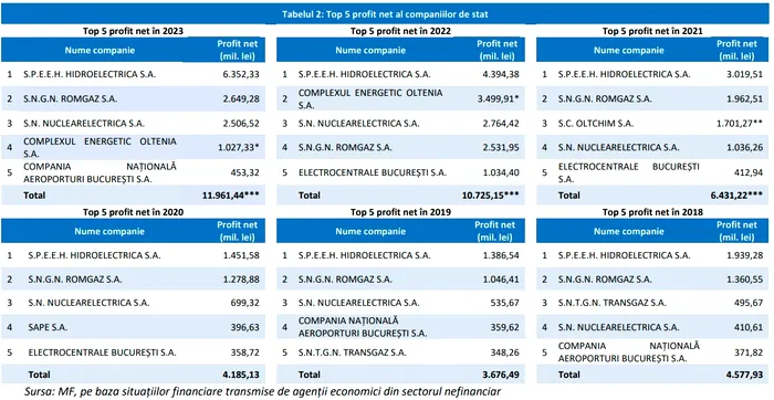 Cristian Socol explică miza vânzării acțiunilor companiilor de stat: control strategic, deficit bugetar și riscuri economice