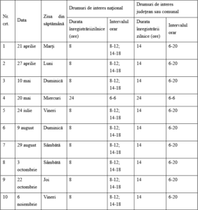 Recensământul general al circulației rutiere începe marți pe drumurile din România